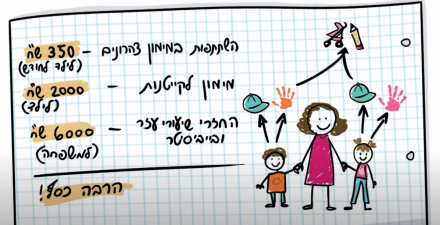 -46-איך-מממשים-את-תכנית-סל-גמיש-כל-השלבים-YouTube