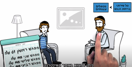 -46-איך-מקבלים-טיפול-רגשי-ונפשי-מקופות-החולים-כל-המידע-YouTube